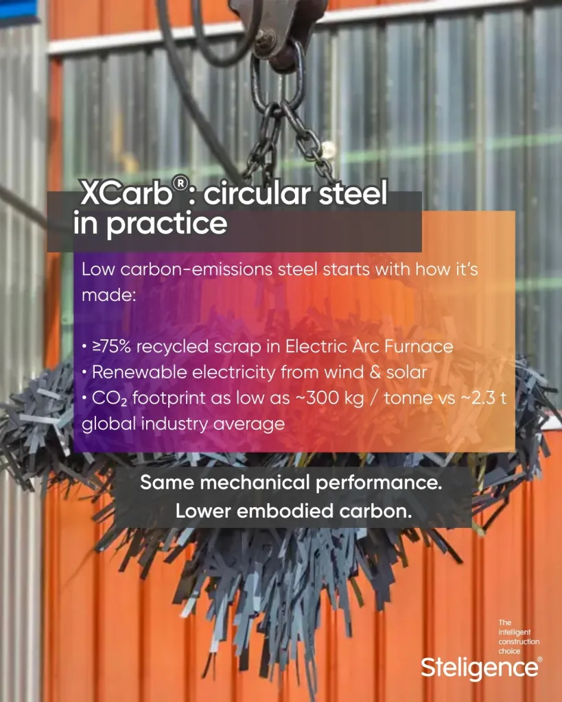 Steligence approach 5th carousel 