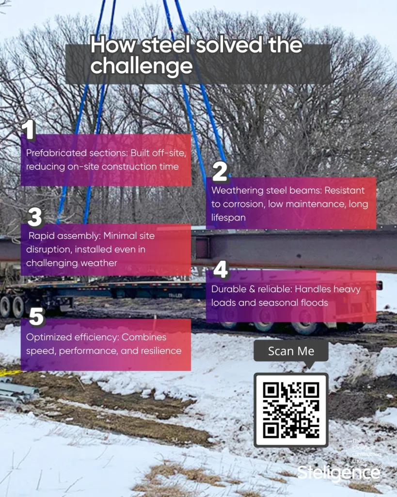 Steligence appraoch 4th carousel