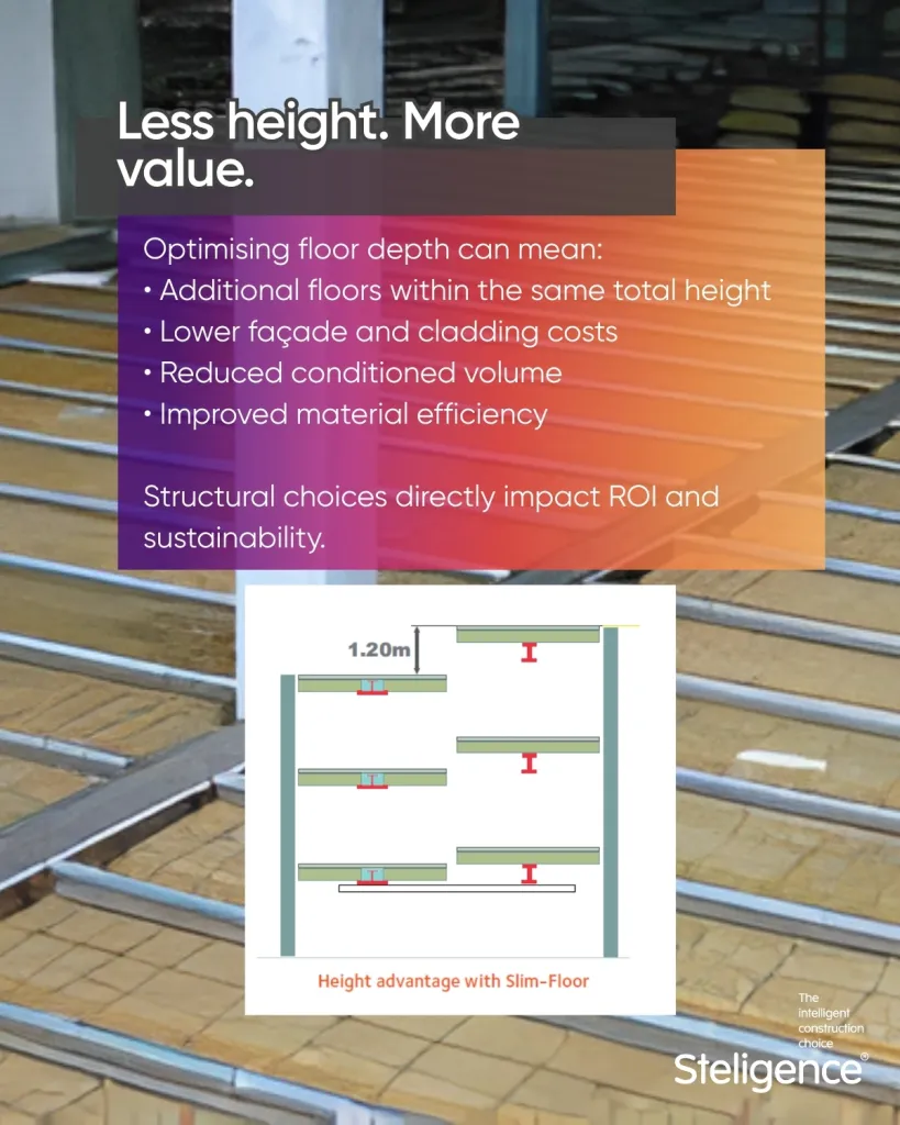 Steligence approach 6th carousel 