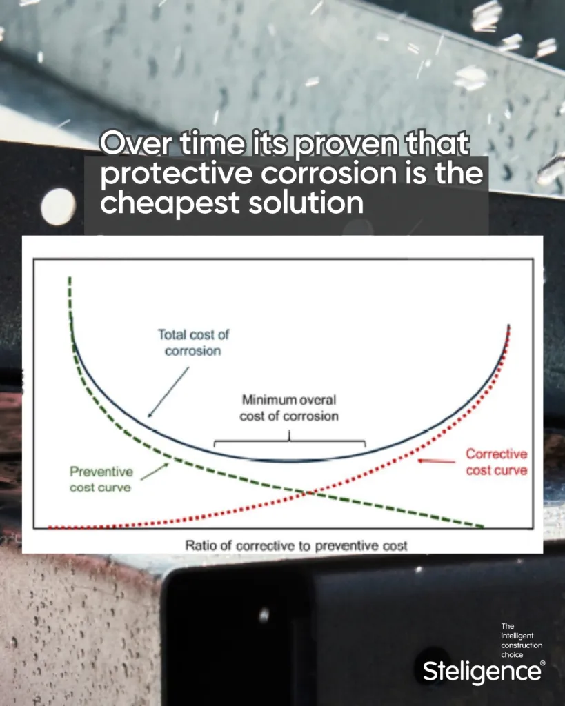 Steligence approach 2nd carousel 